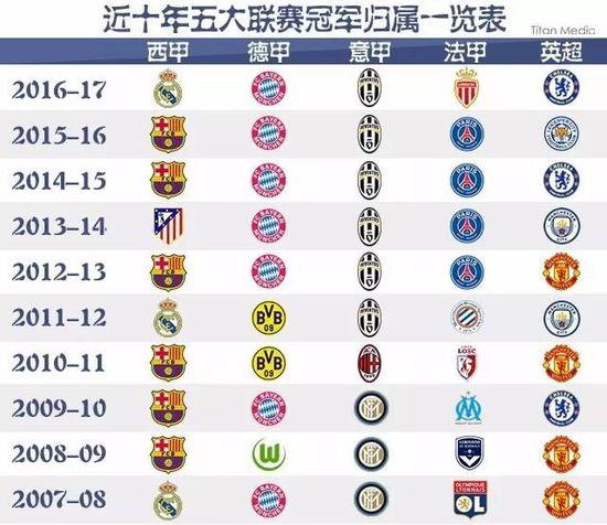 全面不仅来